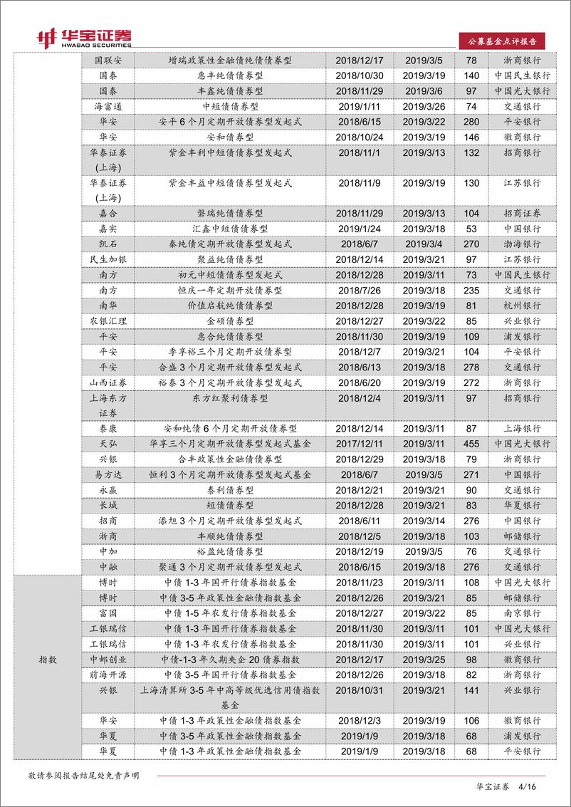 《2019年3月份基金产品创新与募集情况点评：权益类基金发行回暖，股债指数型产品积极布局-20190417-华宝证券-16页》 - 第5页预览图