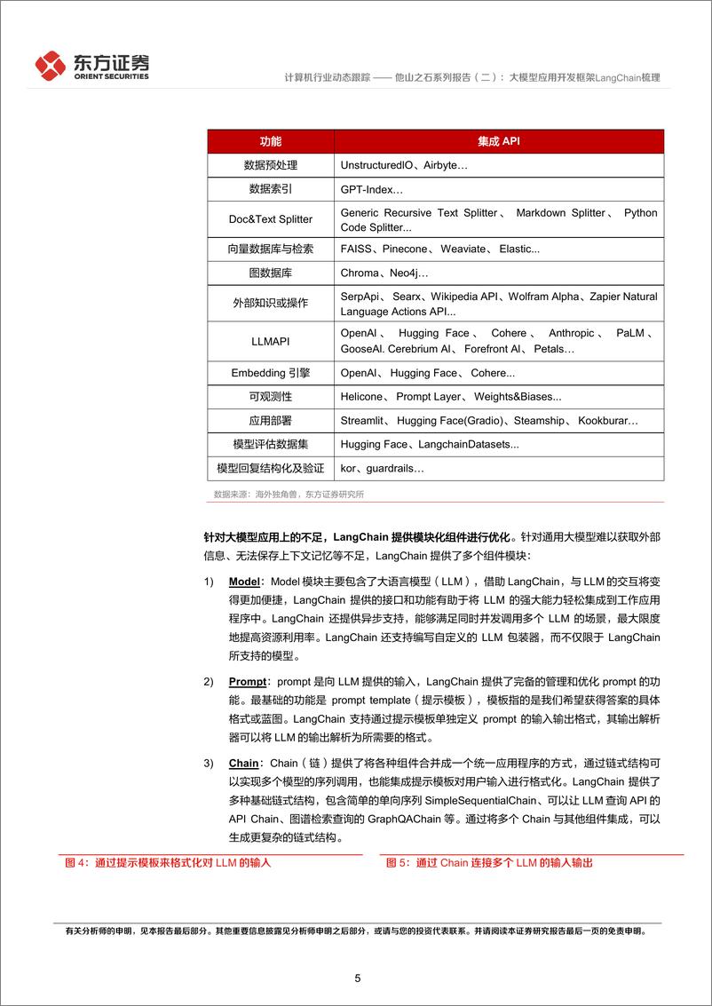 《东方证券-计算机行业：他山之石系列报告-二-：大模型应用开发框架LangChain梳理-230716》 - 第5页预览图