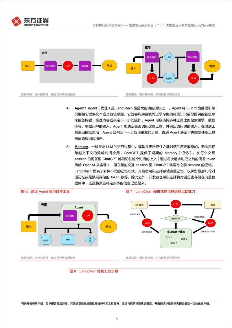 《东方证券-计算机行业：他山之石系列报告-二-：大模型应用开发框架LangChain梳理-230716》 - 第6页预览图