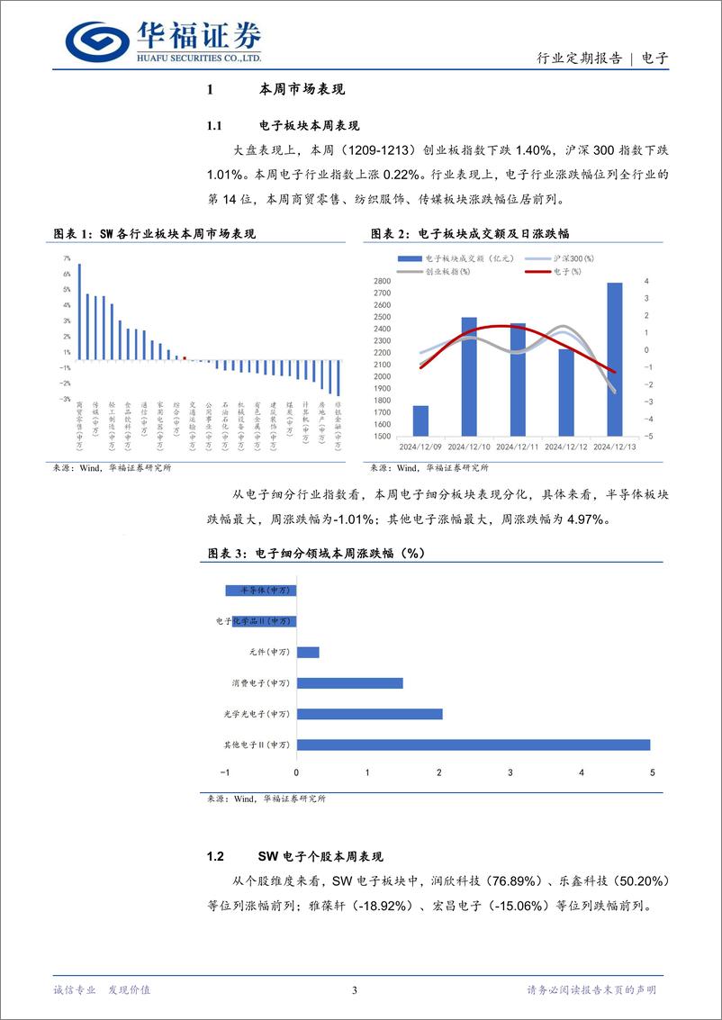 《电子行业定期报告：AI智能眼镜浪潮已致，AI耳机打开交互新入口-241215-华福证券-15页》 - 第3页预览图