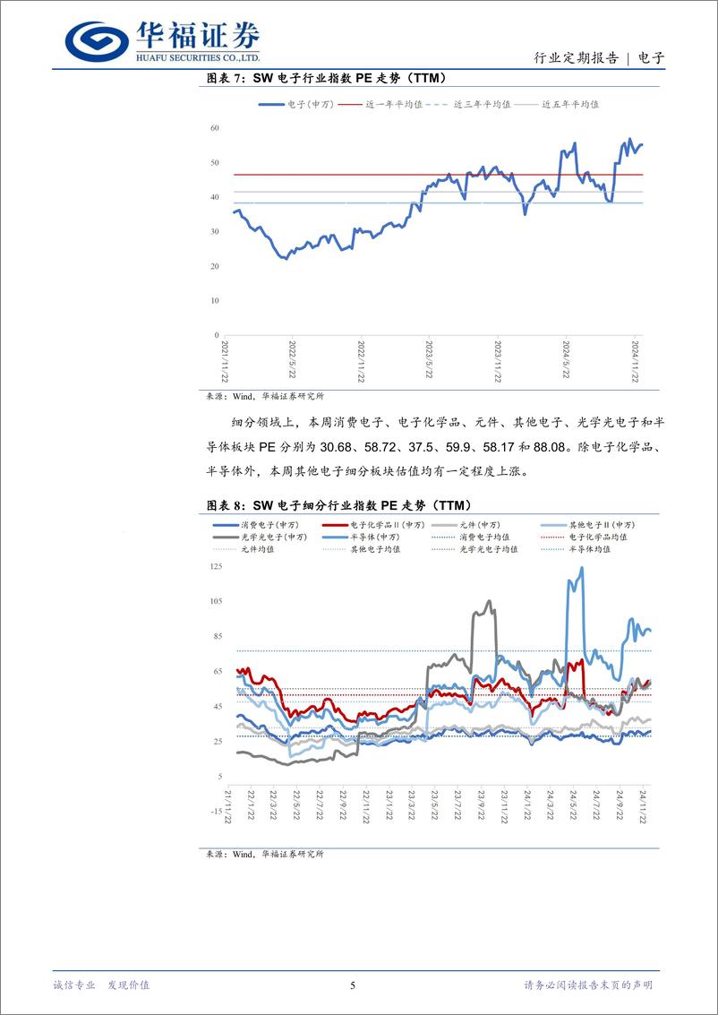 《电子行业定期报告：AI智能眼镜浪潮已致，AI耳机打开交互新入口-241215-华福证券-15页》 - 第5页预览图