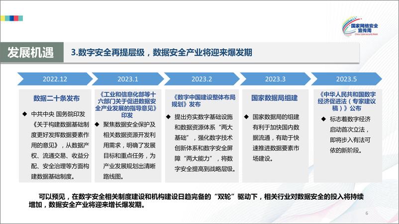 《中国网络安全产业分析报告（2023年）-中国网络安全产业联盟-2023.9.16-40页》 - 第7页预览图