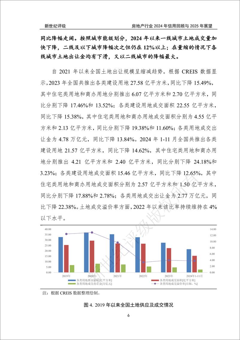 《房地产行业2024年信用回顾与2025年展望-新世纪评级-250109-66页》 - 第6页预览图