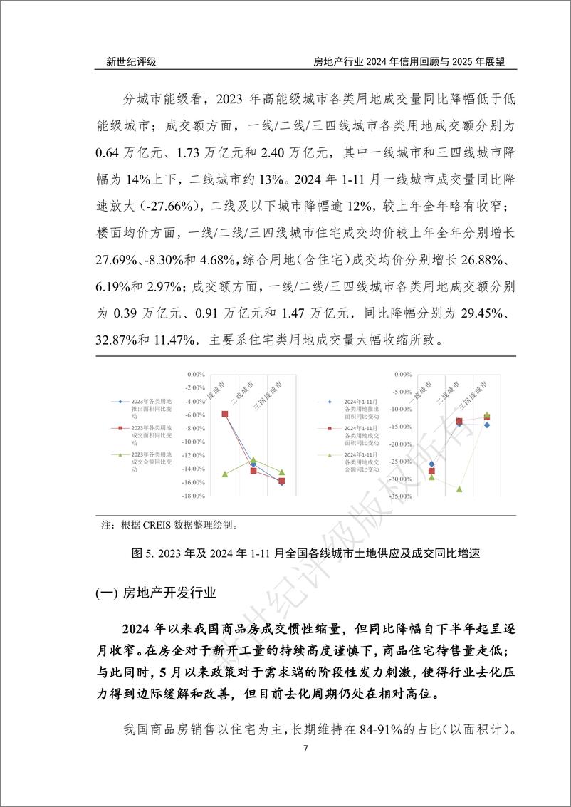 《房地产行业2024年信用回顾与2025年展望-新世纪评级-250109-66页》 - 第7页预览图