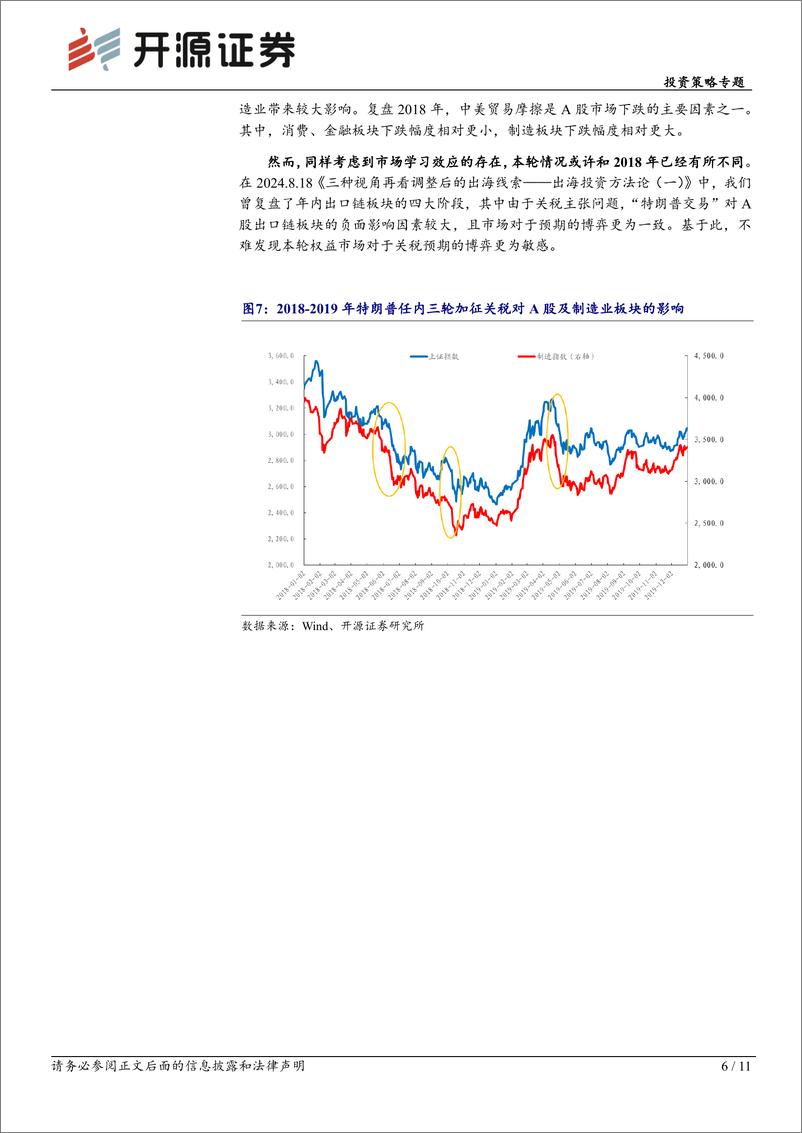 《投资策略专题：关税问题的预期与现实-241201-开源证券-11页》 - 第6页预览图