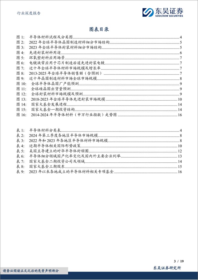 《半导体材料行业深度(一)：周期上行叠加国产替代双击，半导体材料赛道长坡厚雪-241129-东吴证券-19页》 - 第3页预览图