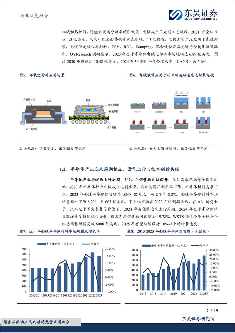 《半导体材料行业深度(一)：周期上行叠加国产替代双击，半导体材料赛道长坡厚雪-241129-东吴证券-19页》 - 第7页预览图