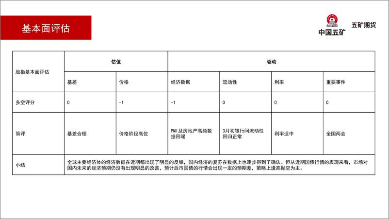 《国债月报：复苏渐确认，逢高空-20230303-五矿期货-35页》 - 第6页预览图