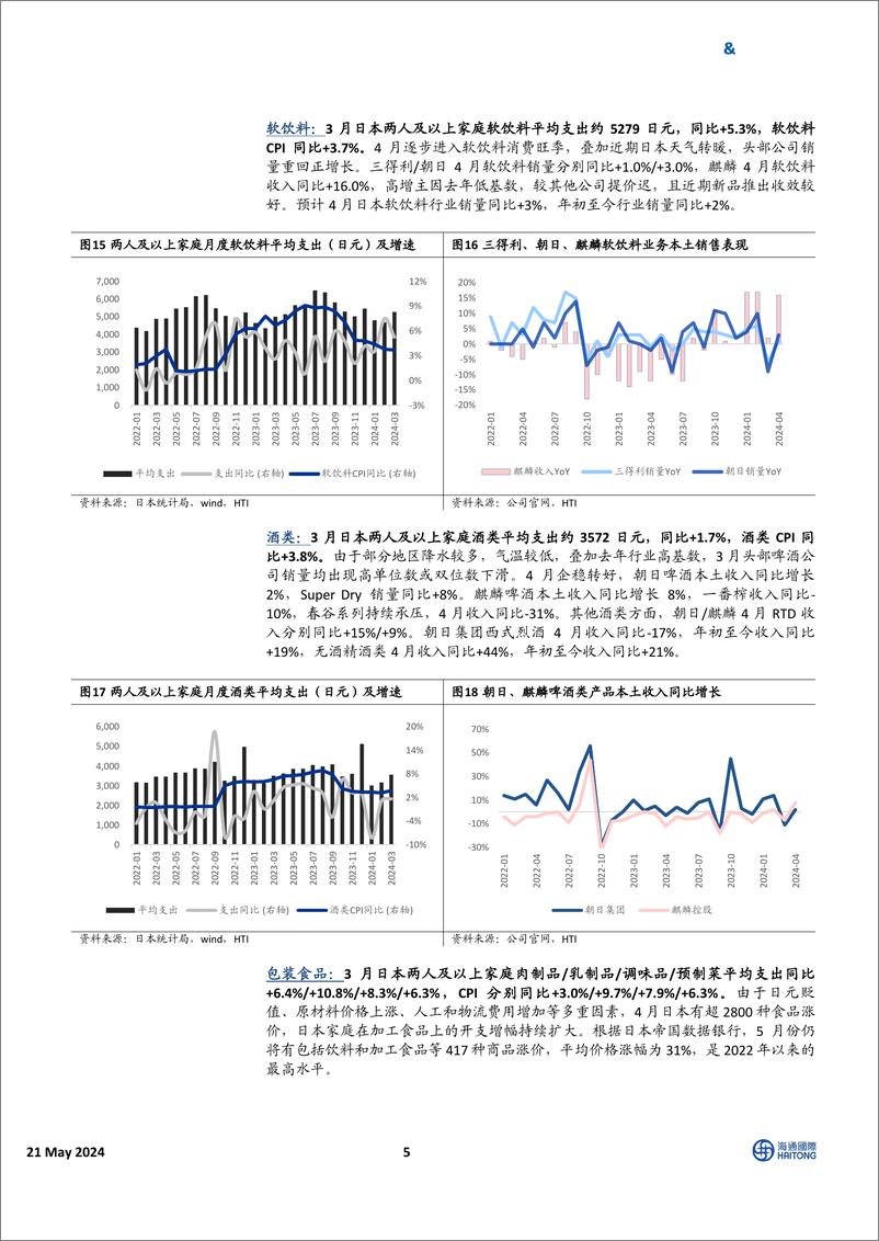 《HTI日本消费行业4月跟踪报告：日元贬值加剧消费分化，关注出海龙头机会-240521-海通国际-25页》 - 第5页预览图