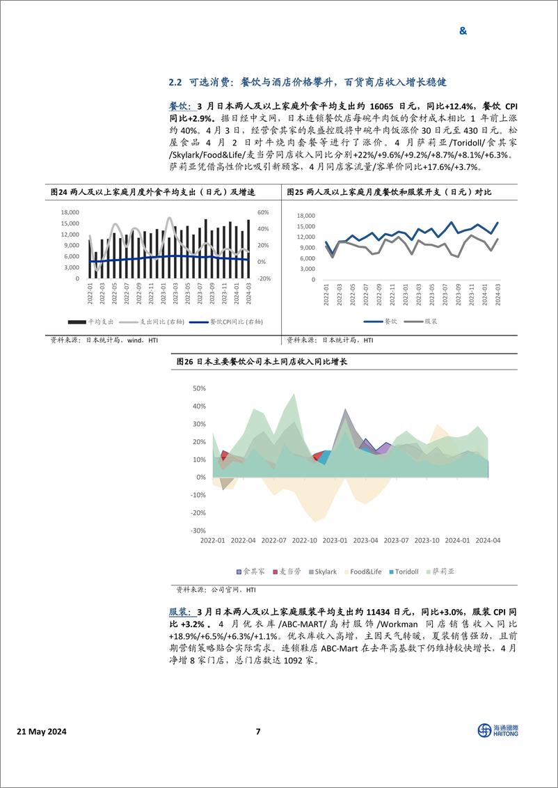 《HTI日本消费行业4月跟踪报告：日元贬值加剧消费分化，关注出海龙头机会-240521-海通国际-25页》 - 第7页预览图