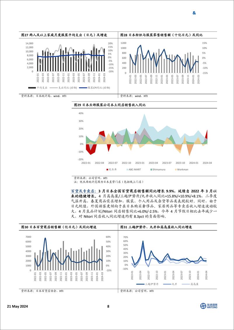 《HTI日本消费行业4月跟踪报告：日元贬值加剧消费分化，关注出海龙头机会-240521-海通国际-25页》 - 第8页预览图