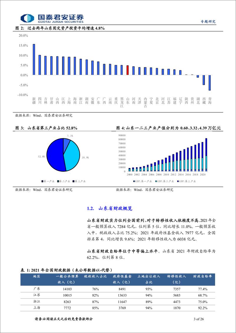 《山东城投平台梳理：走进齐鲁大地-20220622-国泰君安-26页》 - 第4页预览图