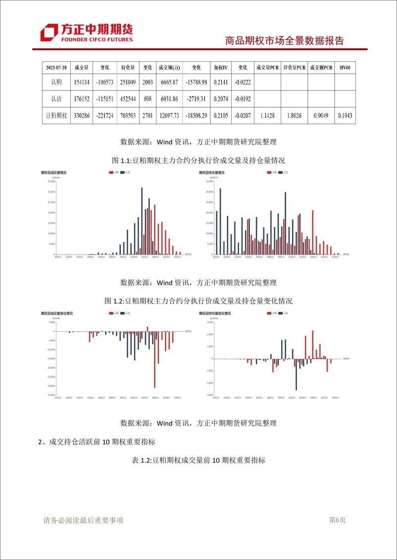 《商品期权市场全景数据报告-20230730-方正中期期货-98页》 - 第8页预览图