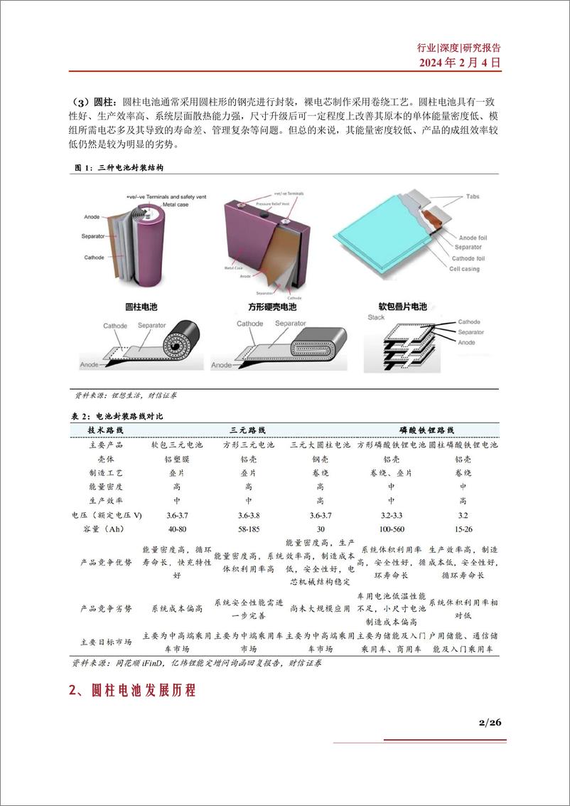 《大圆柱电池行业深度：市场现状、未来展望、产业链及相关公司深度梳理》 - 第2页预览图