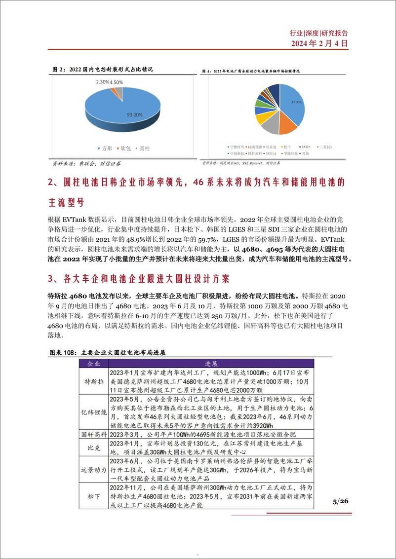 《大圆柱电池行业深度：市场现状、未来展望、产业链及相关公司深度梳理》 - 第5页预览图