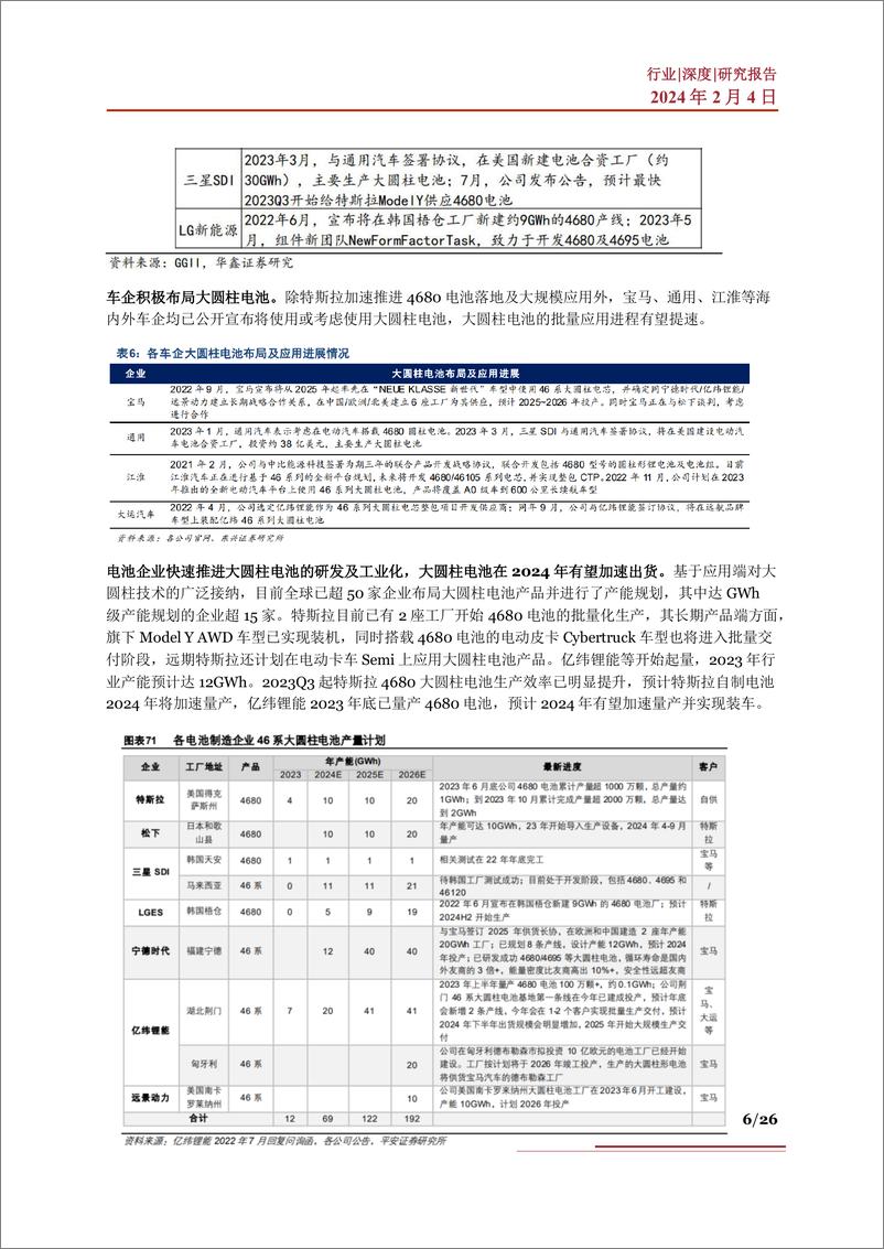 《大圆柱电池行业深度：市场现状、未来展望、产业链及相关公司深度梳理》 - 第6页预览图