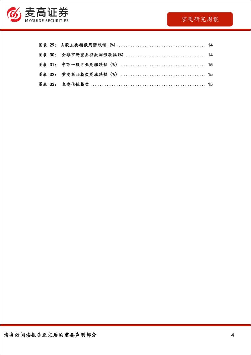 《宏观经济高频数据周报：消费高频类指标环比回落-240910-麦高证券-37页》 - 第4页预览图