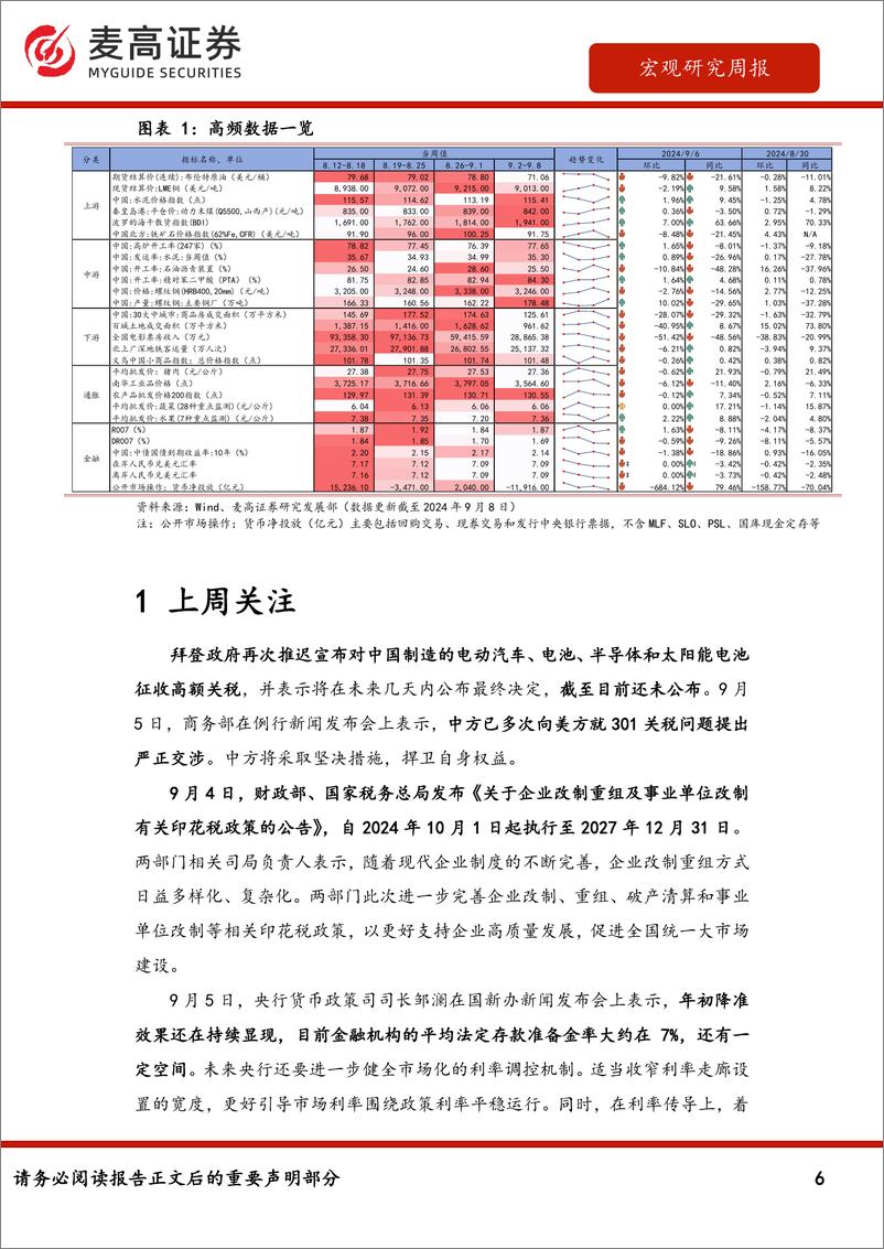 《宏观经济高频数据周报：消费高频类指标环比回落-240910-麦高证券-37页》 - 第6页预览图