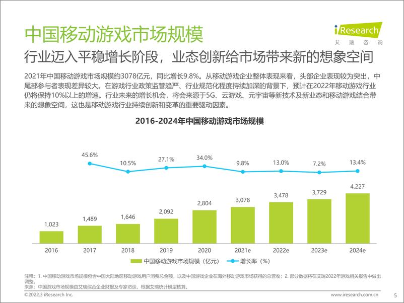 《硬核联盟白皮书-中国移动游戏趋势洞察报告》 - 第5页预览图