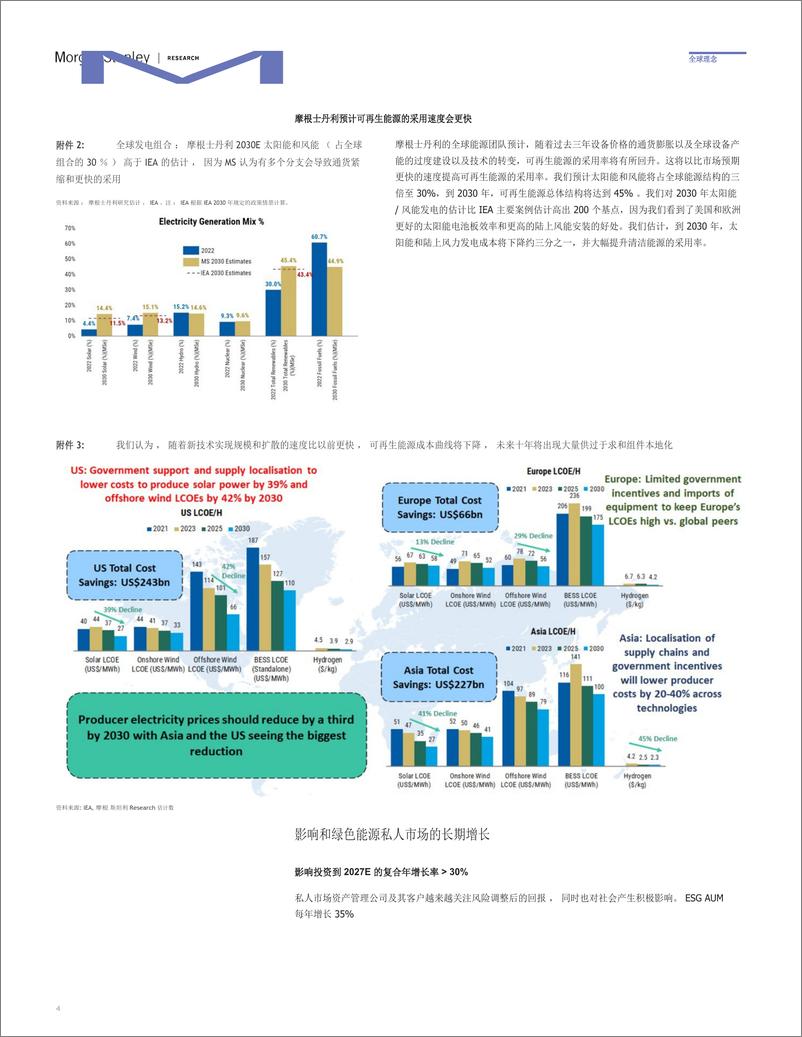 《2023全球资产管理公司：绿色影响和私人市场》 - 第4页预览图