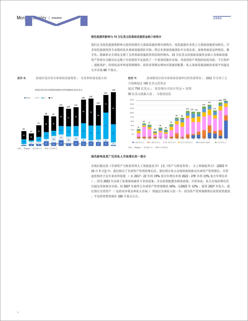 《2023全球资产管理公司：绿色影响和私人市场》 - 第6页预览图