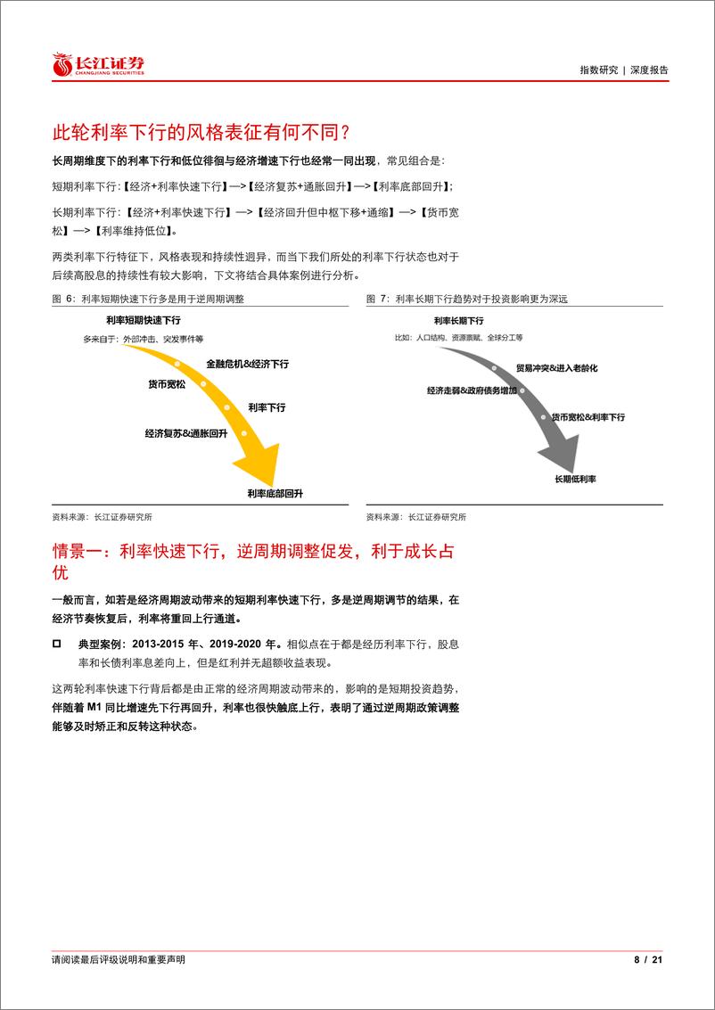 《利率上下行如何影响红利风格表现-241231-长江证券-21页》 - 第8页预览图