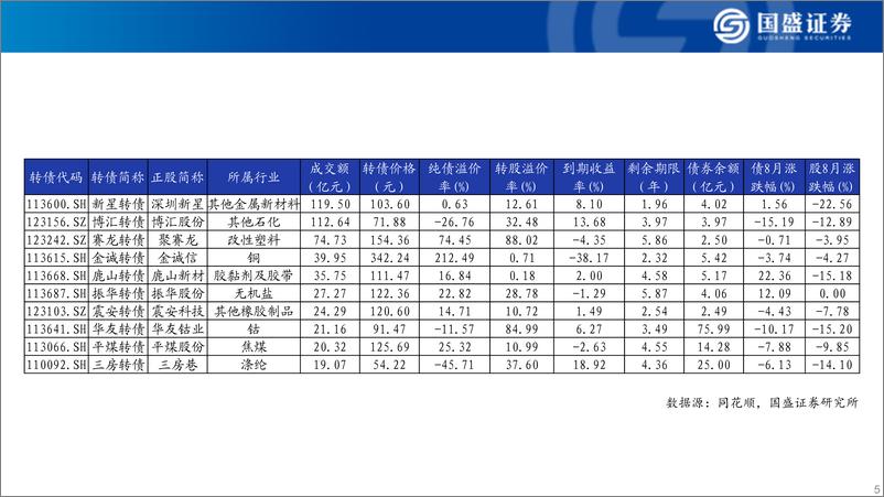 《可转债产业链大图谱：2024年9月-240907-国盛证券-23页》 - 第5页预览图