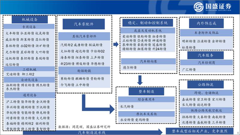 《可转债产业链大图谱：2024年9月-240907-国盛证券-23页》 - 第6页预览图