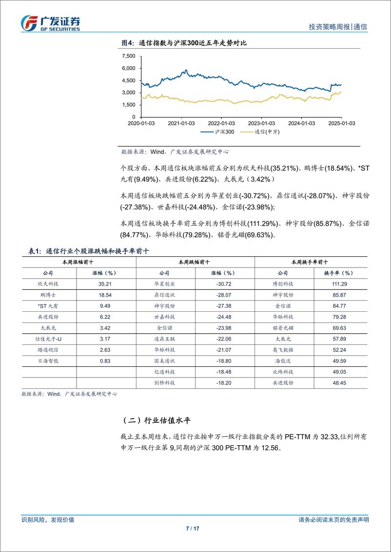 《通信行业：微软数据中心资本开支同比大幅提升，继续看好算力基建产业链-250105-广发证券-17页》 - 第7页预览图