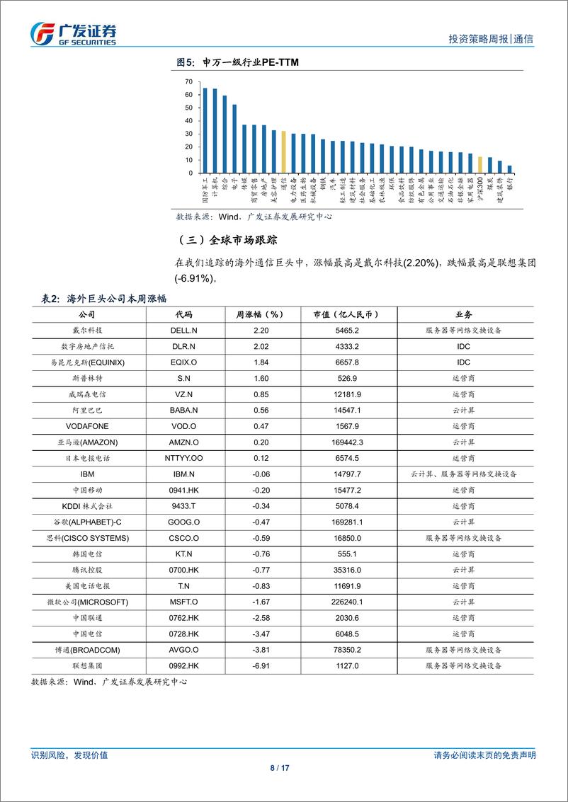 《通信行业：微软数据中心资本开支同比大幅提升，继续看好算力基建产业链-250105-广发证券-17页》 - 第8页预览图