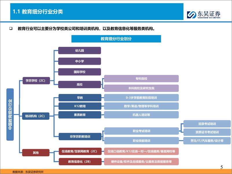 《如何看待教育行业投资》 - 第5页预览图