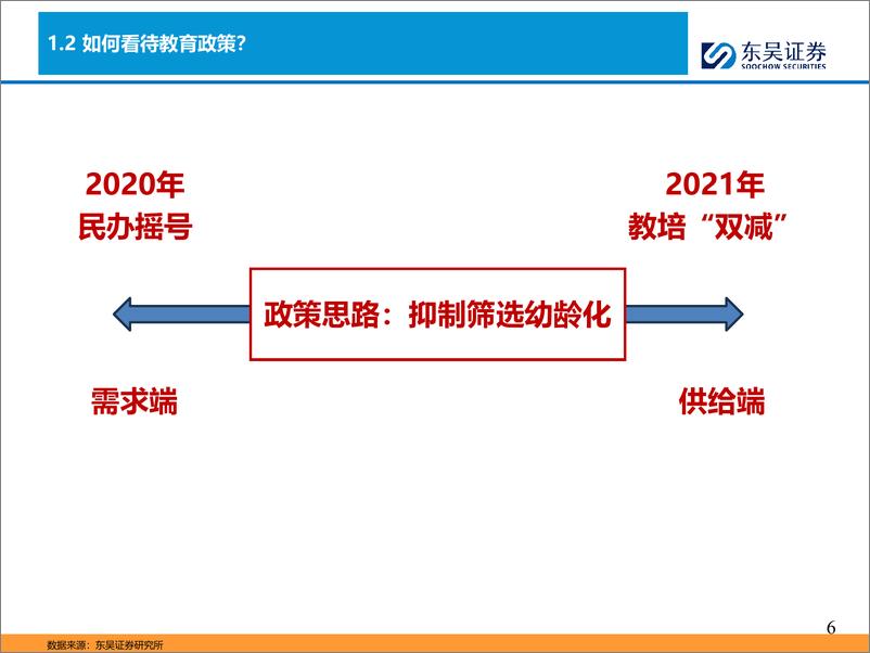 《如何看待教育行业投资》 - 第6页预览图