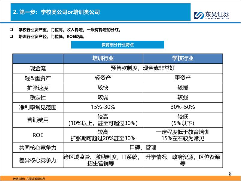 《如何看待教育行业投资》 - 第8页预览图