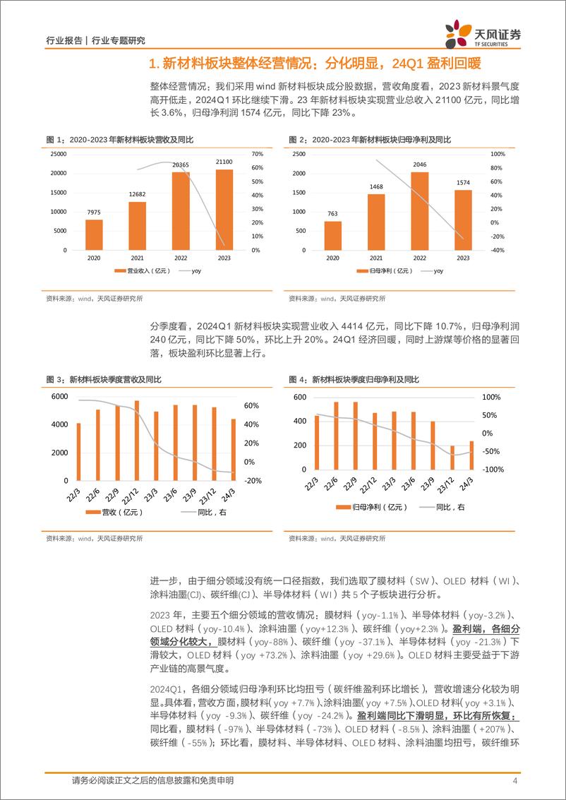 《非金属新材料行业专题研究：新材料23年报及24Q1综述-240520-天风证券-15页》 - 第4页预览图