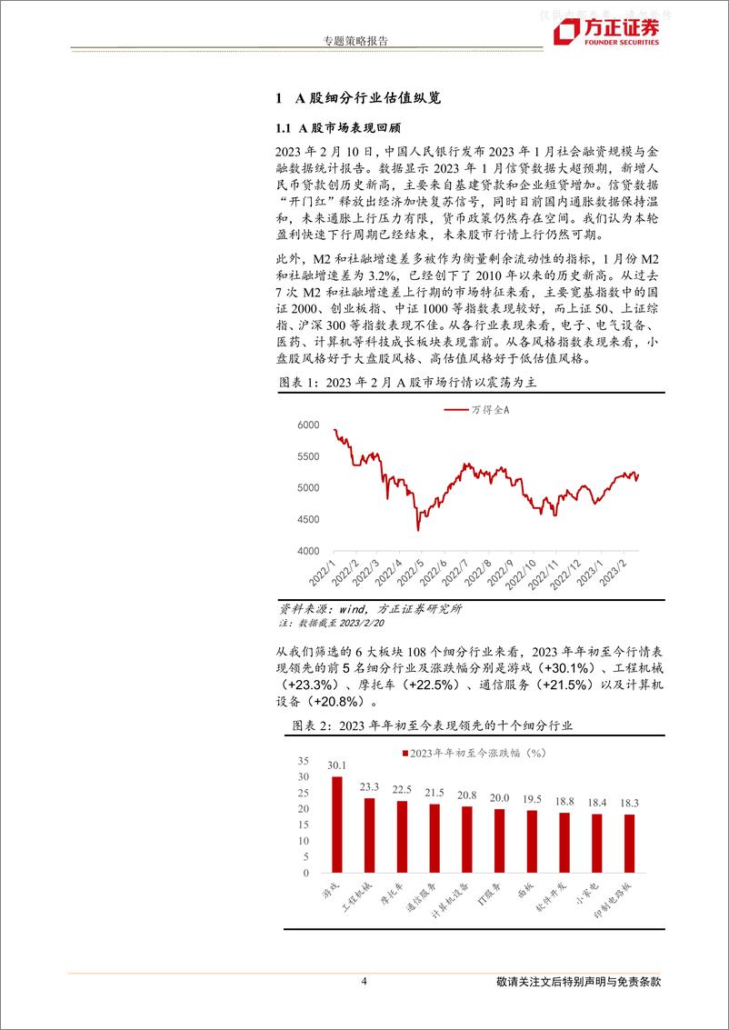 《方正证券-专题策略报告：信贷高增下的热门赛道估值-230223》 - 第4页预览图