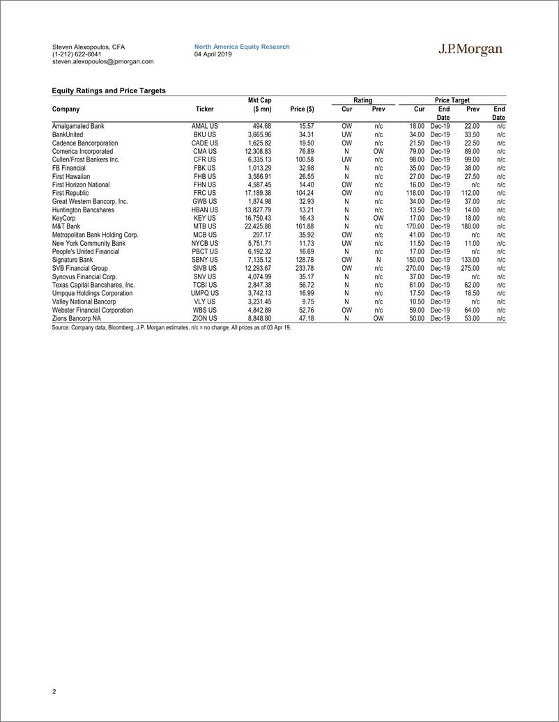 《J.P. 摩根-美股-银行业-美国中小型银行业2019年Q1盈利预览-2019.4.4-181页》 - 第3页预览图