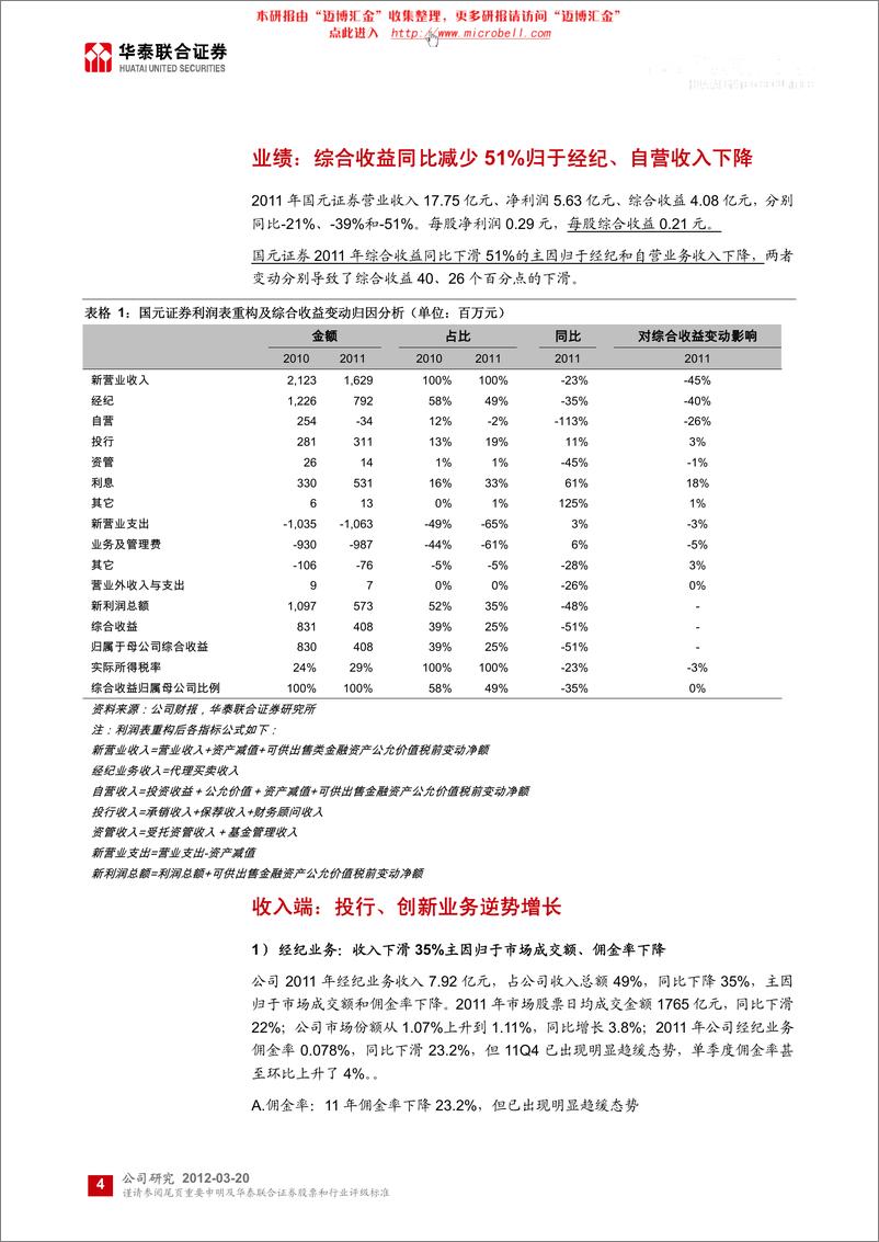 《国元证券（华泰联合）-年报点评-投行、创新业务逆势增长-120320》 - 第4页预览图