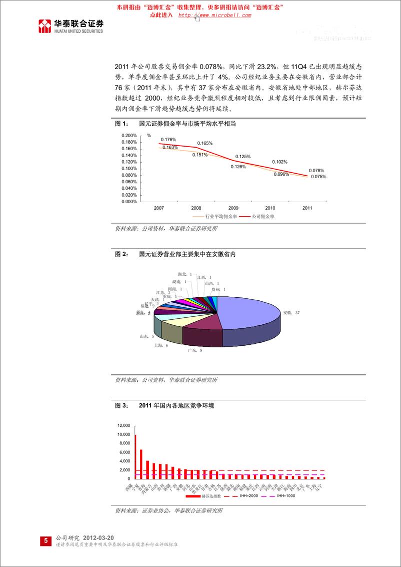 《国元证券（华泰联合）-年报点评-投行、创新业务逆势增长-120320》 - 第5页预览图