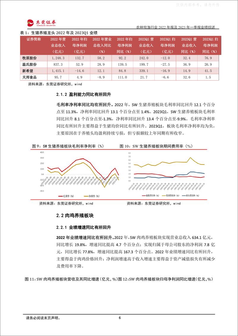 《东莞证券-农林牧渔行业2022年报及2023年一季报业绩综述：细分板块分化，布局景气周期-230512》 - 第6页预览图