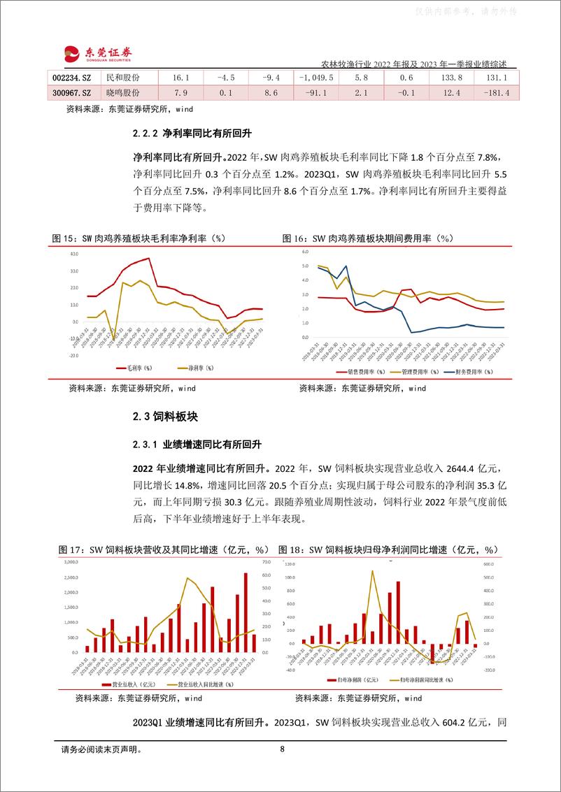 《东莞证券-农林牧渔行业2022年报及2023年一季报业绩综述：细分板块分化，布局景气周期-230512》 - 第8页预览图