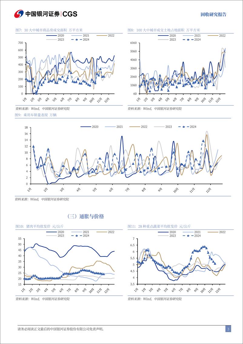 《经济数据与利率市场表现追踪：生产与物价指标多数回落，一级市场发行回暖-241117-银河证券-12页》 - 第3页预览图