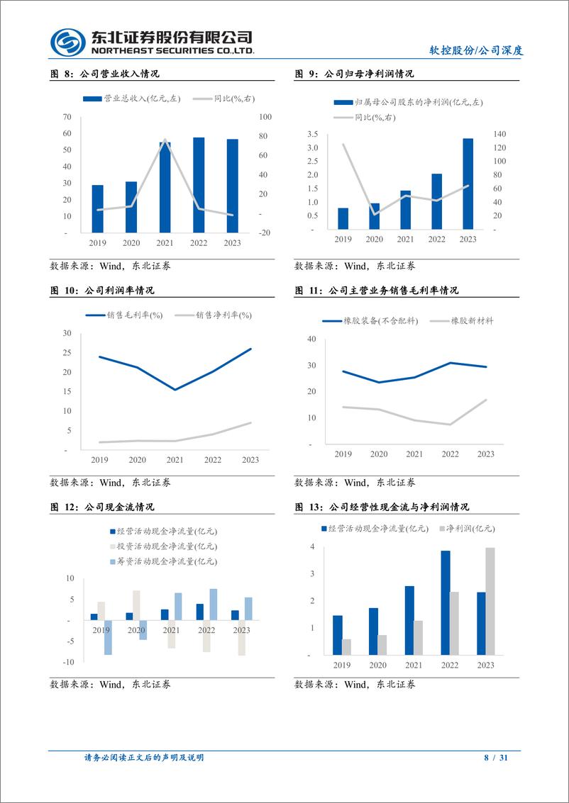 《软控股份(002073)深度报告：全球橡胶机械龙头，受益中资胎企出海热潮-240505-东北证券-31页》 - 第8页预览图