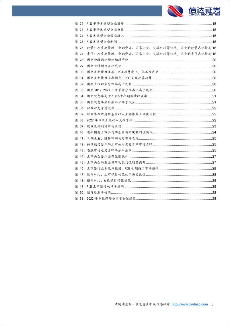 《银行业：什么是中国特色估值体系？-20230223-信达证券-31页》 - 第6页预览图