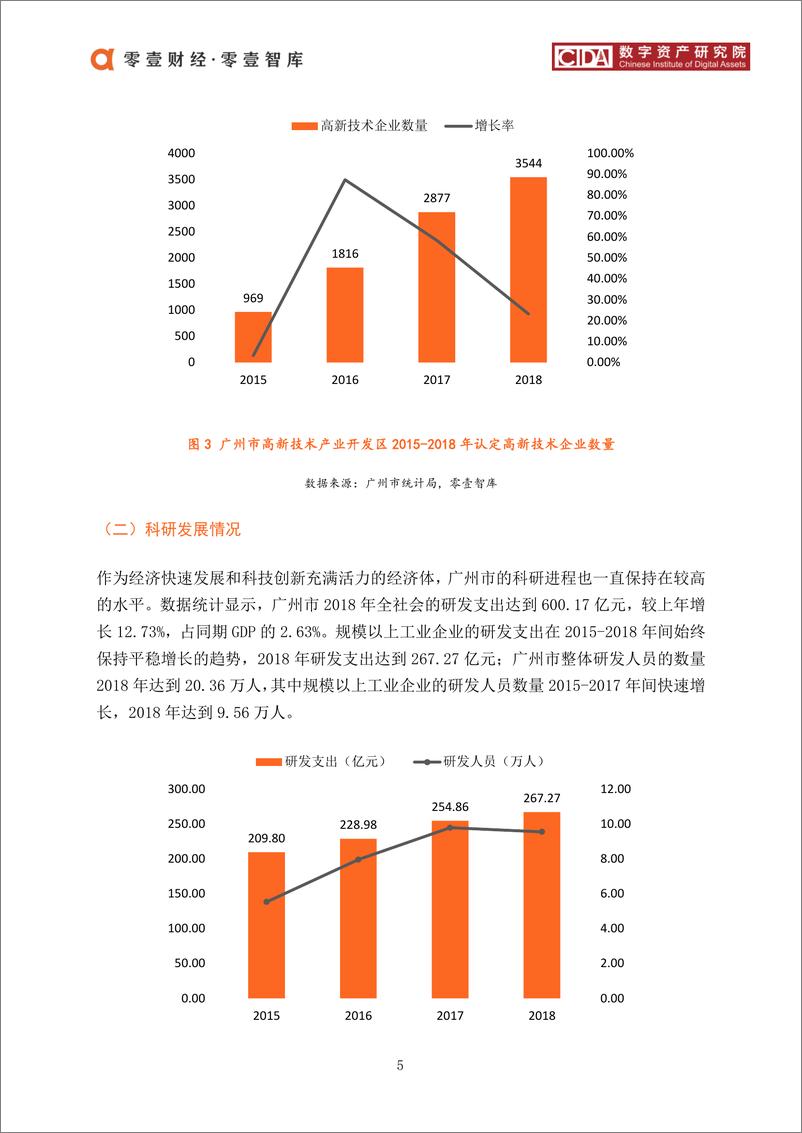 《零壹智库-广州区块链产业及园区发展报告-2019.12-19页》 - 第7页预览图