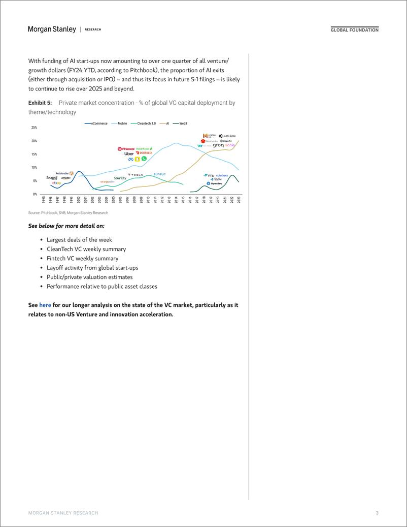 《Morgan Stanley-Thematics Venture Vision S-1-things Happening-109696824》 - 第3页预览图