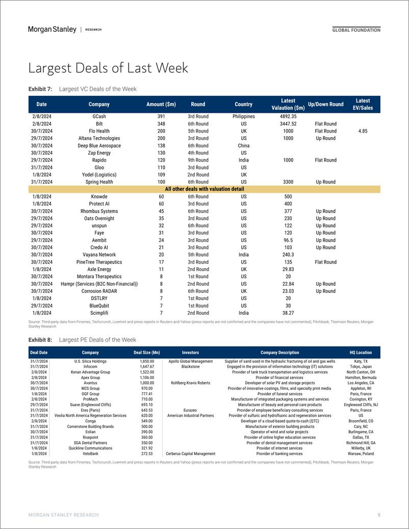 《Morgan Stanley-Thematics Venture Vision S-1-things Happening-109696824》 - 第5页预览图