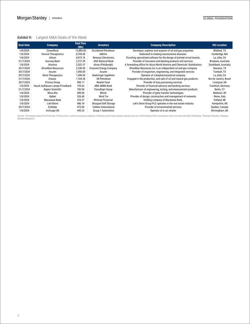 《Morgan Stanley-Thematics Venture Vision S-1-things Happening-109696824》 - 第6页预览图