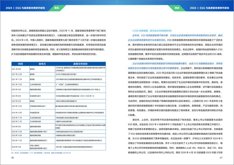 《ESG与高质量发展研究报告（2024）-时代ESG&高质量发展研究院》 - 第5页预览图