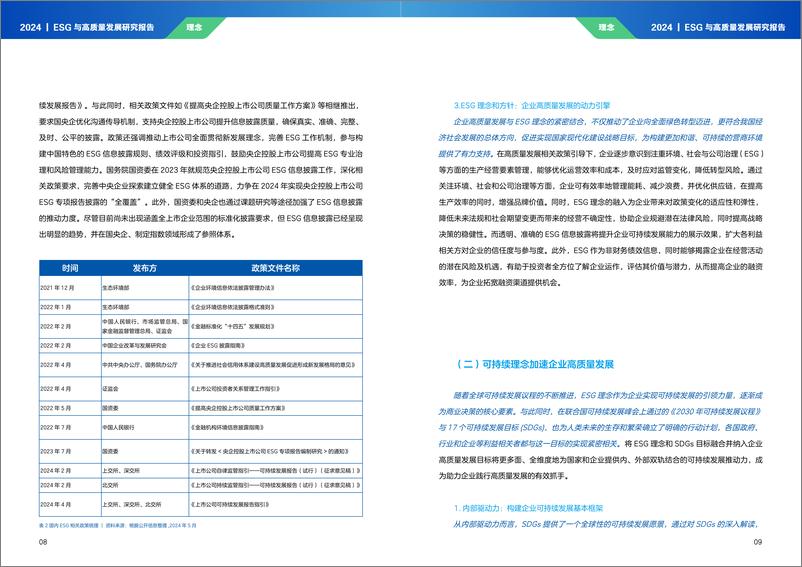 《ESG与高质量发展研究报告（2024）-时代ESG&高质量发展研究院》 - 第6页预览图