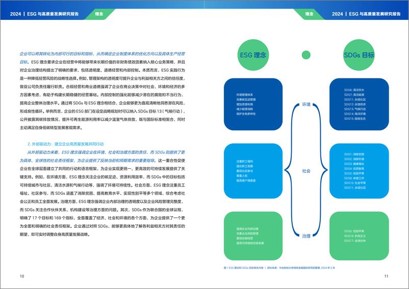 《ESG与高质量发展研究报告（2024）-时代ESG&高质量发展研究院》 - 第7页预览图